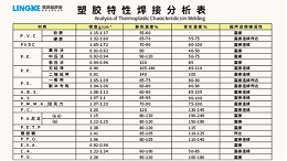 常用塑料材質(zhì)可以使用超聲波焊接加工的有哪些？